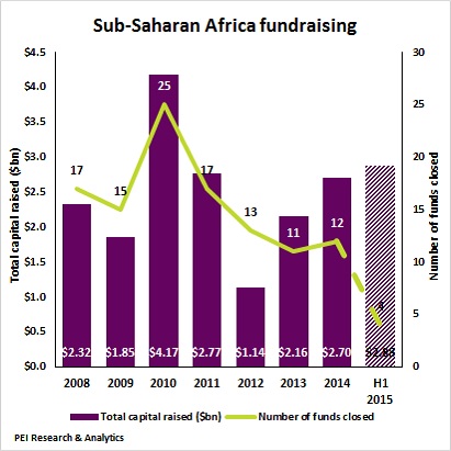 Sub-Saharan Africa fundraising - 411.jpg